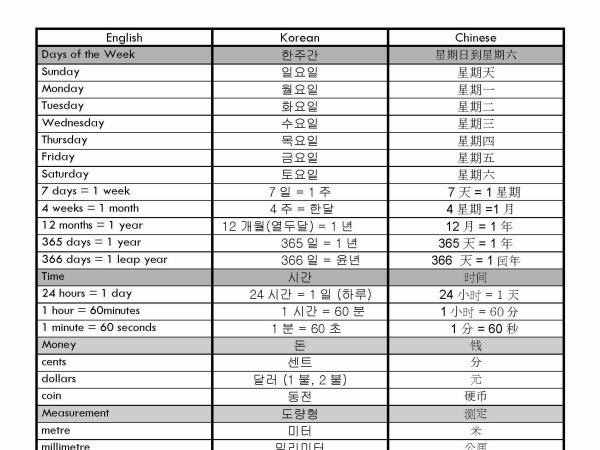 Preview of Maths Dictionaries for EAL/D students and parents