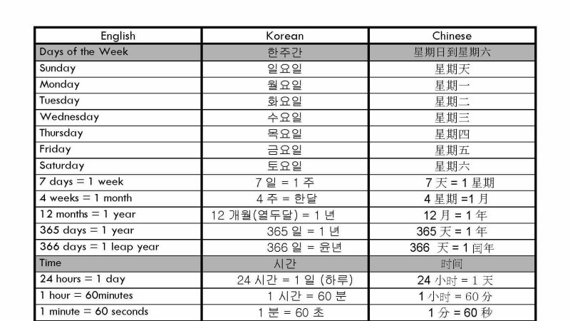 Preview of Maths Dictionaries for EAL/D students and parents
