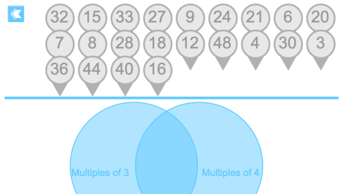 Screenshot of Venn Chart