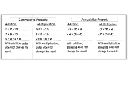 Preview of Properties of Operations Foldable