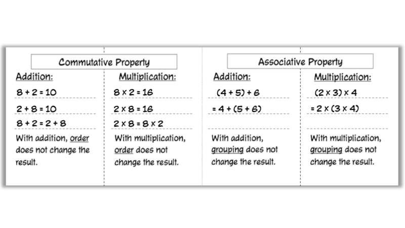 Preview of Properties of Operations Foldable