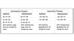 Preview of Properties of Operations Foldable