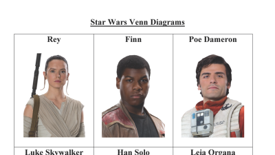 Preview of Star Wars Venn Diagrams