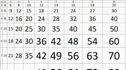 Screenshot of True Scale Multiplication Grid