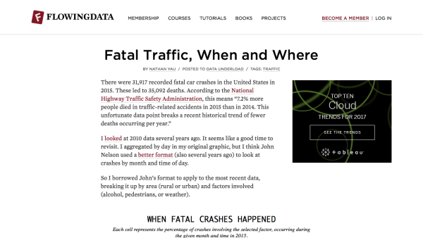 Screenshot of Fatal Traffic, When and Where