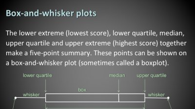 Preview of Box-and-whisker plots