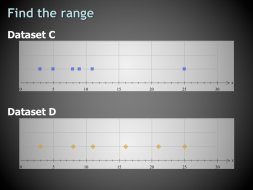 Preview of Measures of Spread