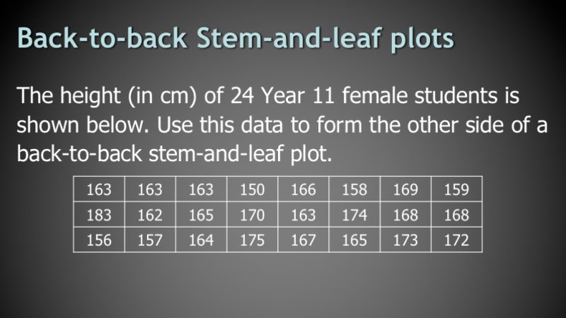 Preview of Back-to-back Stem-and-leaf plot