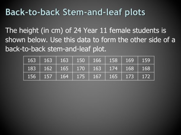 Preview of Back-to-back Stem-and-leaf plot