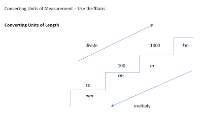 Preview of Converting Units of Measurement – Use the Stairs