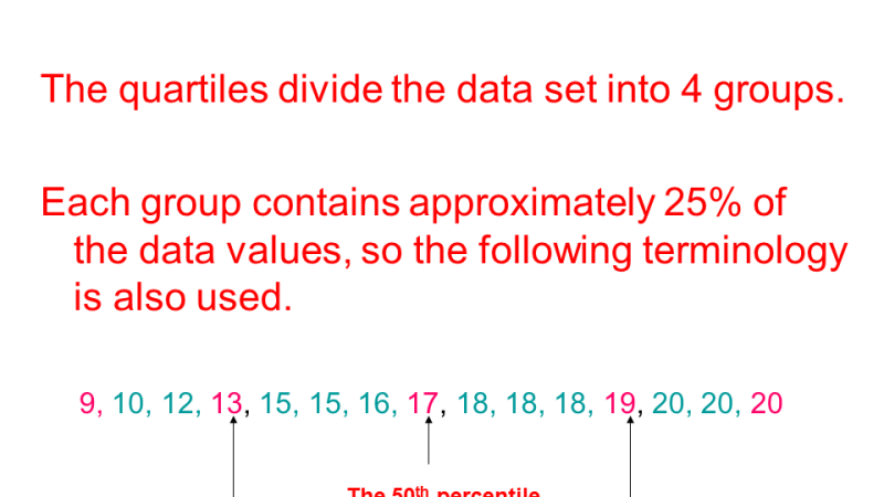 Preview of Quartiles and the interquartile range