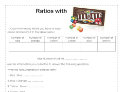 Preview of Ratios with M&Ms