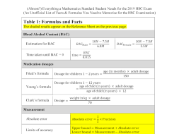 Preview of Memorise These Standard