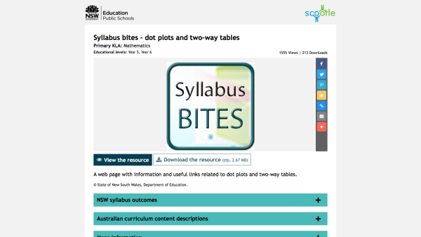 Screenshot of Syllabus bites – dot plots and two-way tables