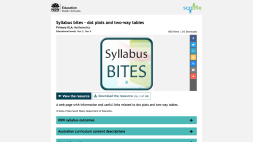 Screenshot of Syllabus bites – dot plots and two-way tables