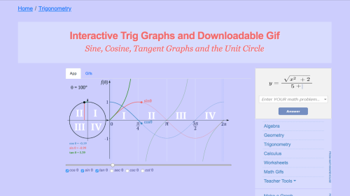 Screenshot of Interactive trig graphs