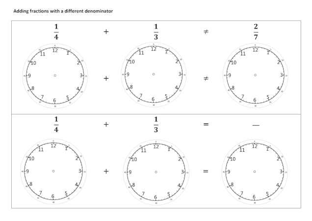 Preview of Adding fractions with a different denominator