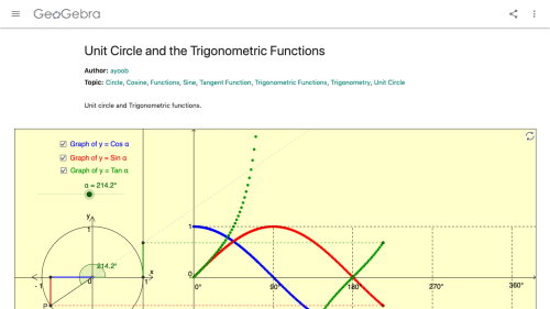 Screenshot of Unit Circle and the Trigonometric Functions