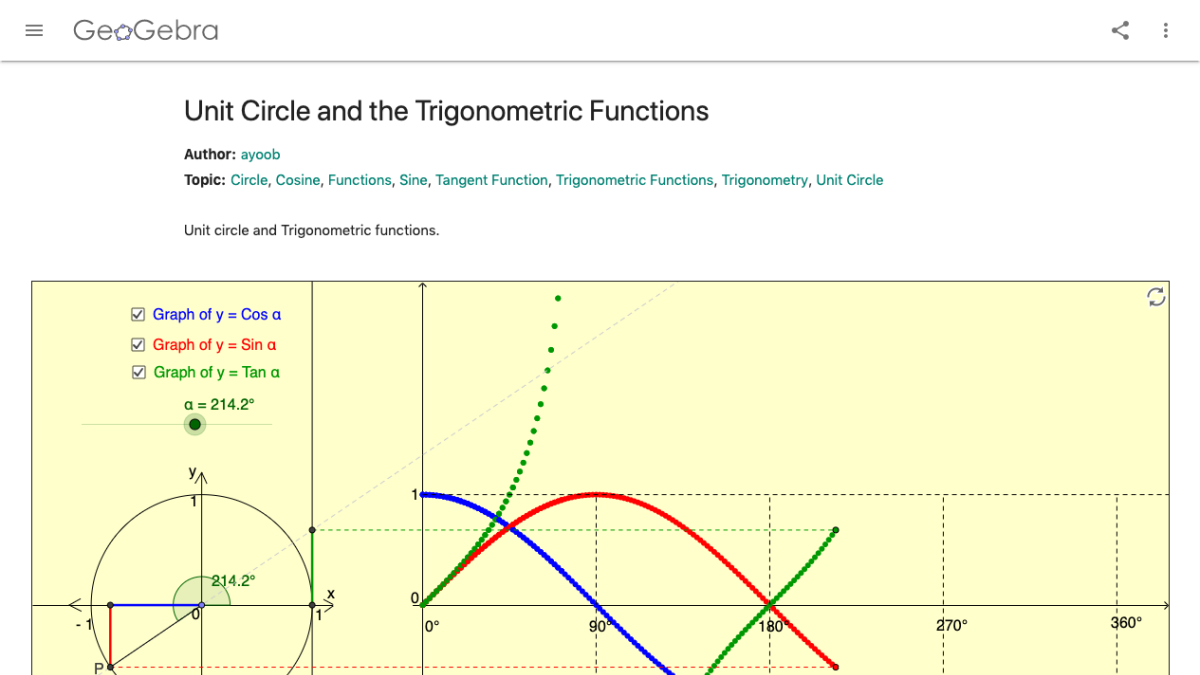 Screenshot of Unit Circle and the Trigonometric Functions