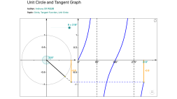 Screenshot of Unit Circle and Tangent Graph