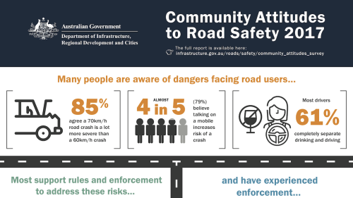 Screenshot of Community attitudes to road safety