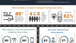 Screenshot of Community attitudes to road safety
