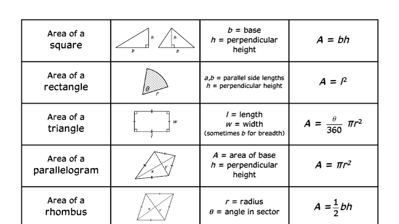 Preview of Area and volume formula matching