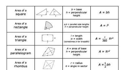 Area and volume formula matching - MathsFaculty