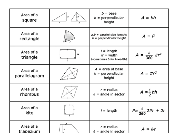 Preview of Area and volume formula matching