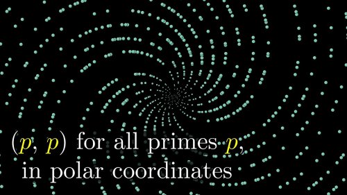 Screenshot of Why do prime numbers make these spirals?