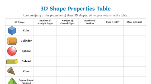 Screenshot of Properties of 3D Shapes