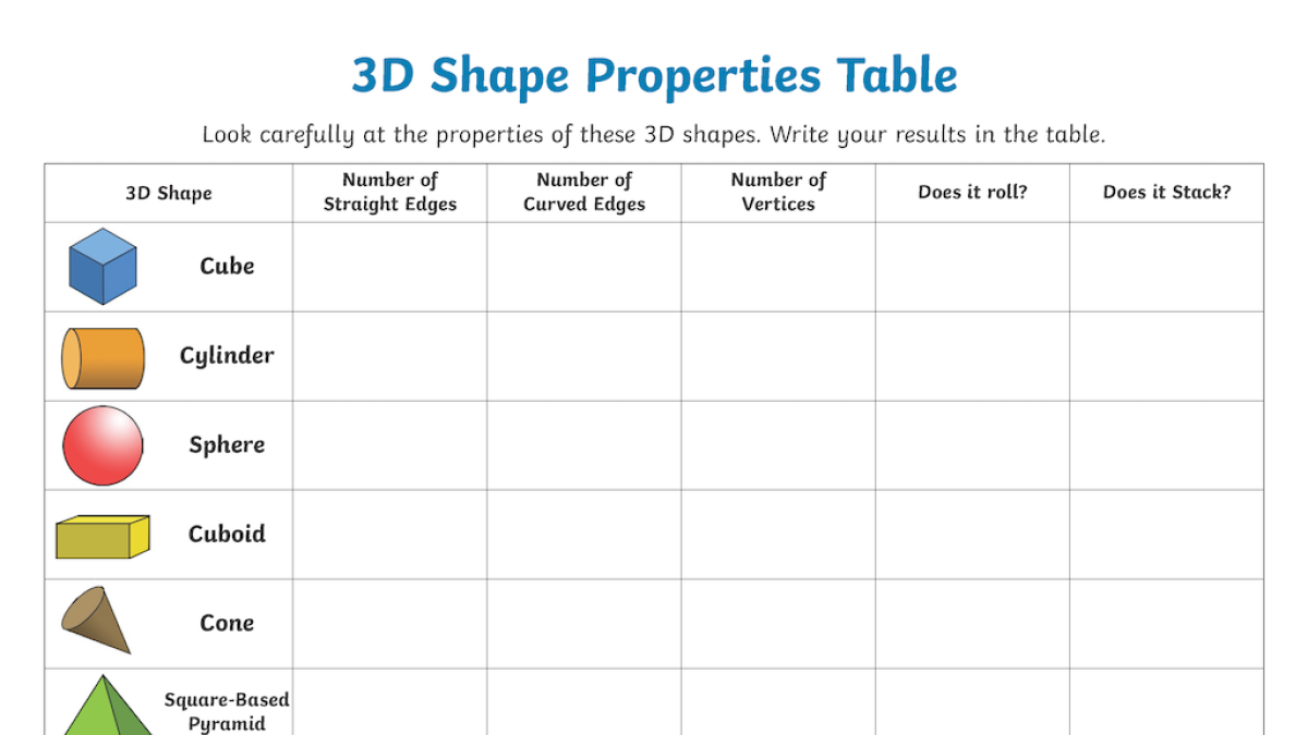 Screenshot of Properties of 3D Shapes