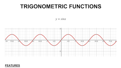 Preview of Discovering Trigonometric Functions