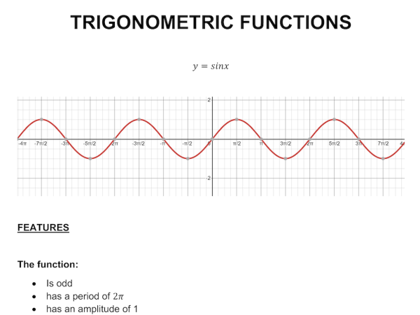 Preview of Discovering Trigonometric Functions