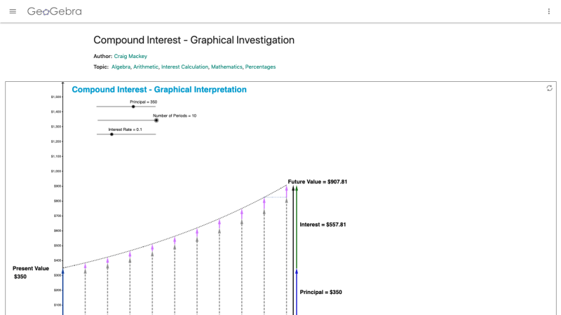 Screenshot of Compound Interest - Graphical Investigation