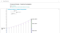 Screenshot of Compound Interest - Graphical Investigation