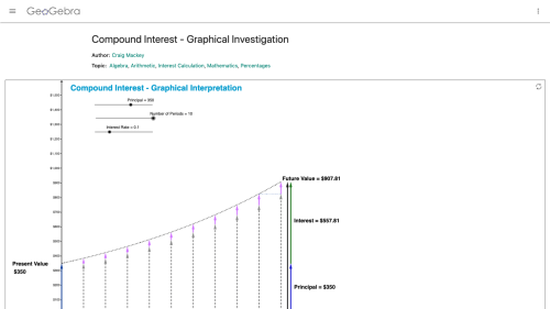 Screenshot of Compound Interest - Graphical Investigation