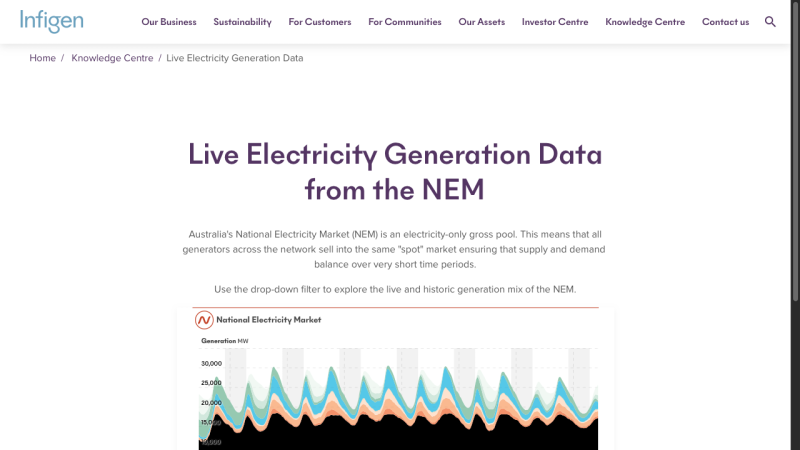 Screenshot of Electricity production