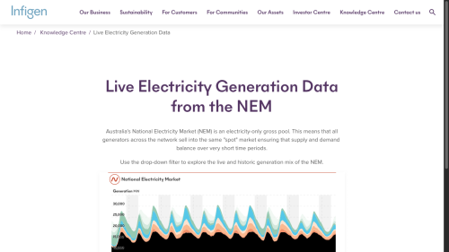 Screenshot of Electricity production