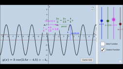 Screenshot of Graphing Sine & Cosine Functions (I)