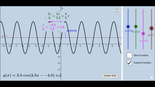 Screenshot of Graphing Sine & Cosine Functions (II)