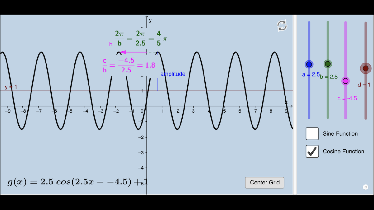 Screenshot of Graphing Sine & Cosine Functions (II)