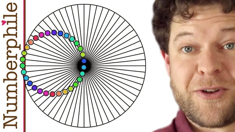 Screenshot of Beautiful Trigonometry - Numberphile