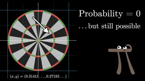 Screenshot of Why “probability of 0” does not mean “impossible” | Probabilities of probabilities, part 2