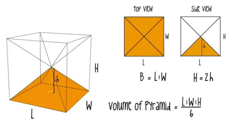 Screenshot of Volume of a Pyramid