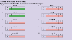 Preview of Tables of Values