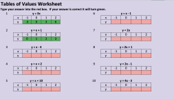 Preview of Tables of Values