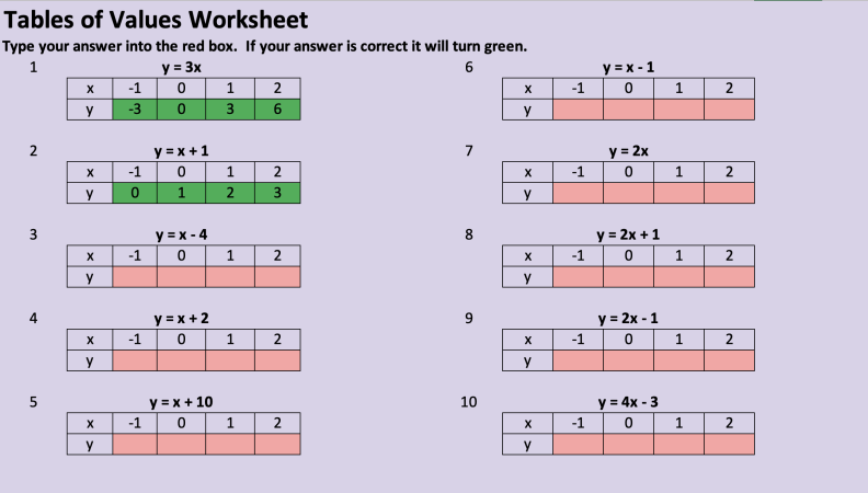 Preview of Tables of Values