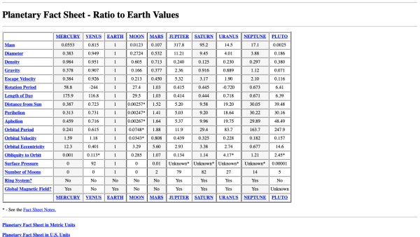 Screenshot of Planetary Fact Sheet - Ratio to Earth Values
