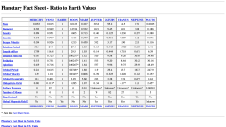 Screenshot of Planetary Fact Sheet - Ratio to Earth Values